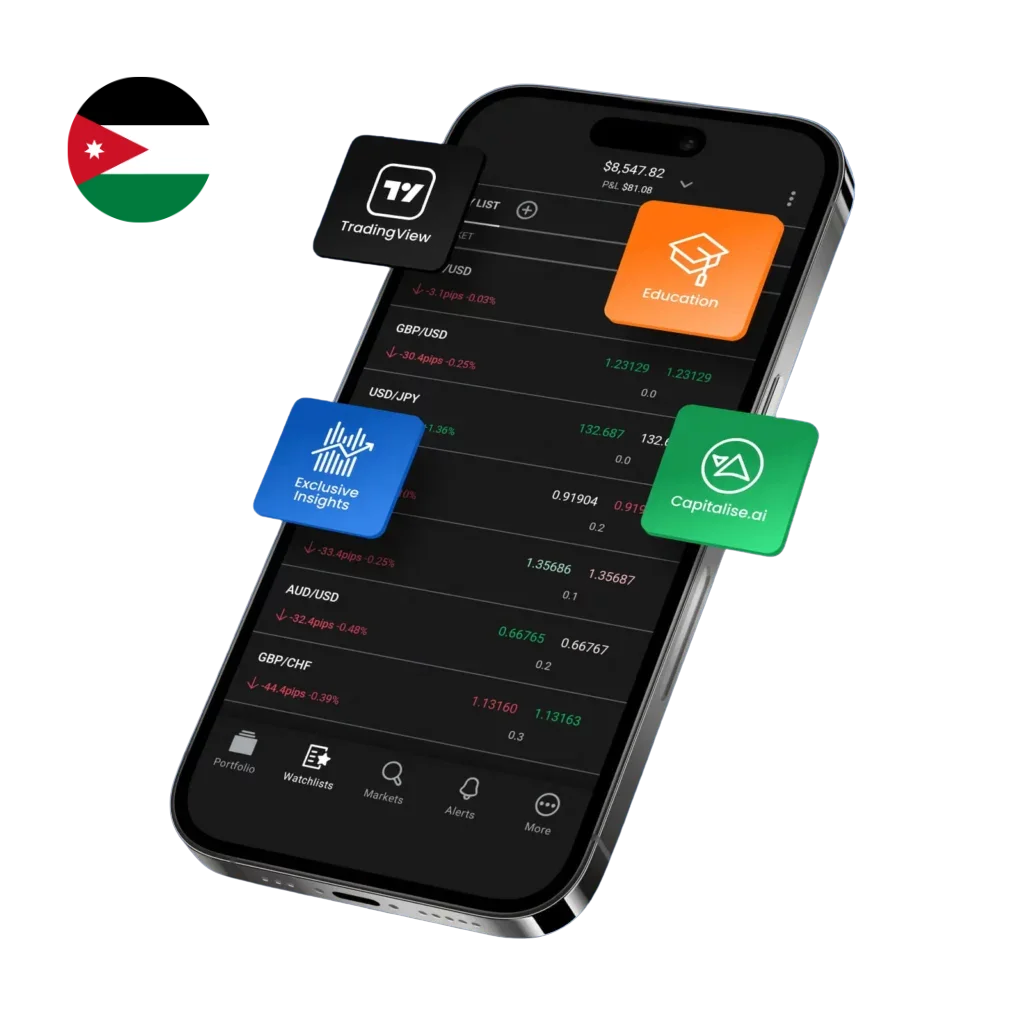 Best Forex Broker in Jordan